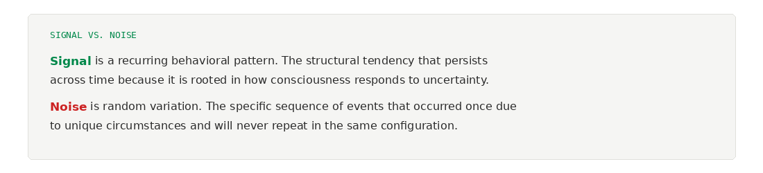 Signal vs. Noise — Recurring behavioral patterns versus random variation